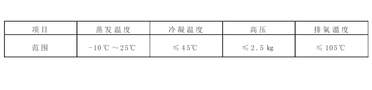 水冷雙機頭螺桿式冷水機組