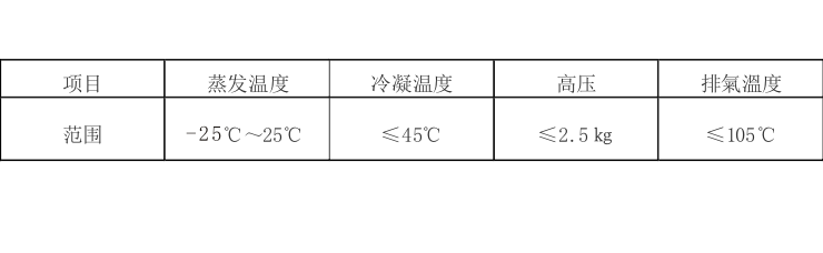 風(fēng)冷式反應(yīng)釜專(zhuān)用冷水機(jī)