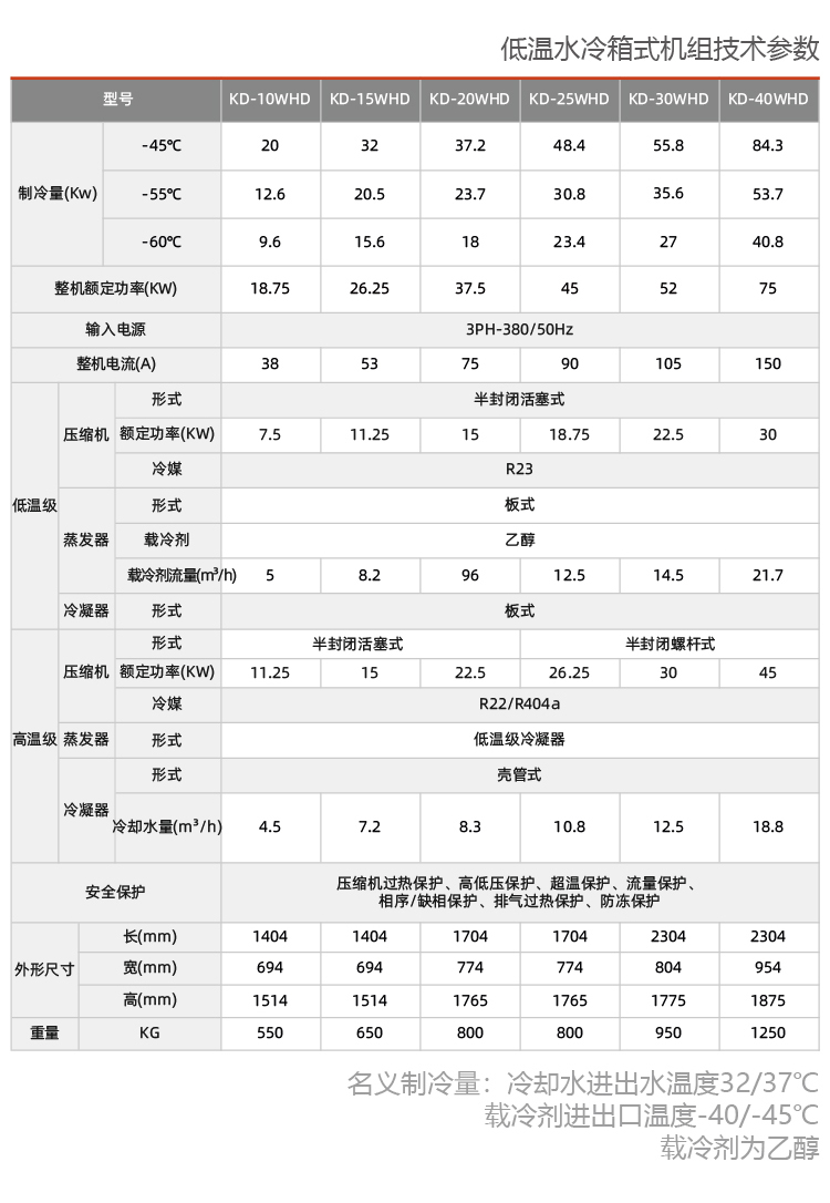 風冷式反應釜專用冷水機