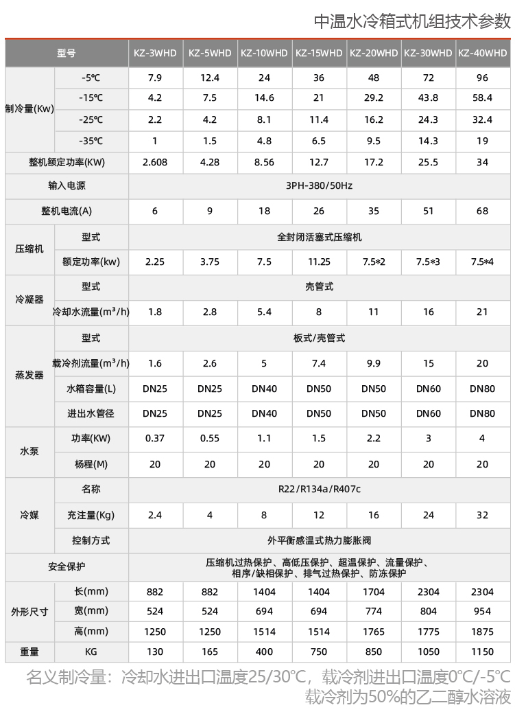 活塞低溫冷水機