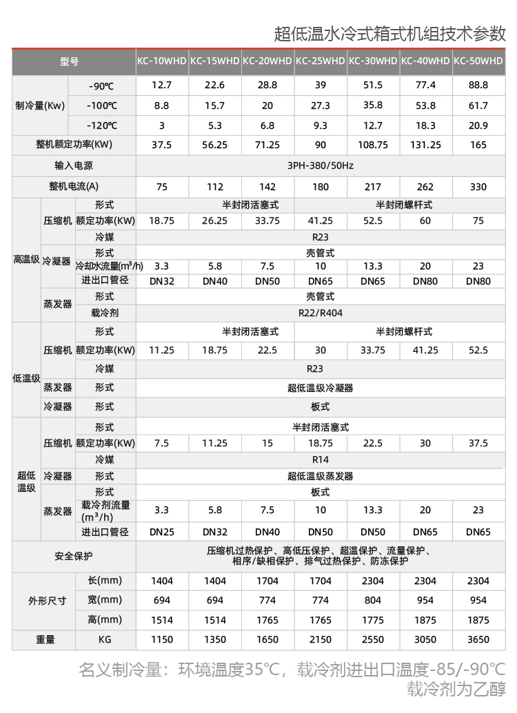 活塞低溫冷水機(jī)